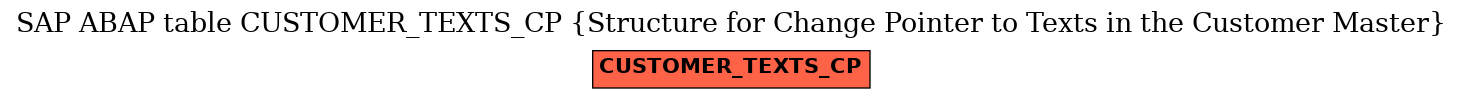 E-R Diagram for table CUSTOMER_TEXTS_CP (Structure for Change Pointer to Texts in the Customer Master)