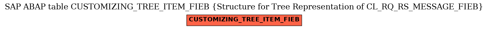 E-R Diagram for table CUSTOMIZING_TREE_ITEM_FIEB (Structure for Tree Representation of CL_RQ_RS_MESSAGE_FIEB)