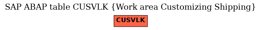 E-R Diagram for table CUSVLK (Work area Customizing Shipping)