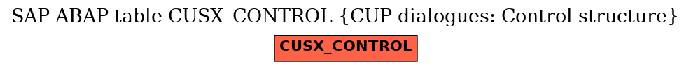 E-R Diagram for table CUSX_CONTROL (CUP dialogues: Control structure)
