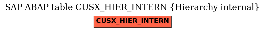 E-R Diagram for table CUSX_HIER_INTERN (Hierarchy internal)
