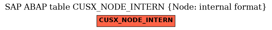 E-R Diagram for table CUSX_NODE_INTERN (Node: internal format)
