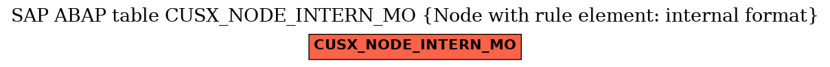 E-R Diagram for table CUSX_NODE_INTERN_MO (Node with rule element: internal format)