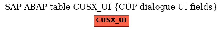 E-R Diagram for table CUSX_UI (CUP dialogue UI fields)