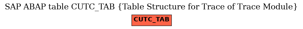 E-R Diagram for table CUTC_TAB (Table Structure for Trace of Trace Module)