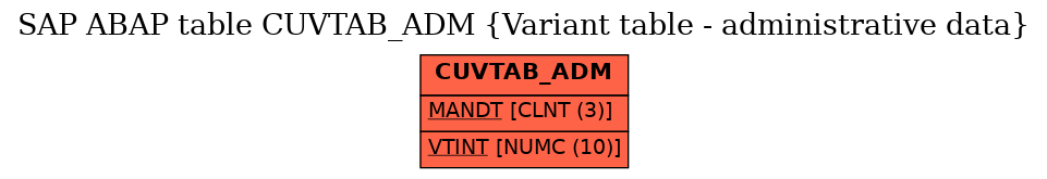 E-R Diagram for table CUVTAB_ADM (Variant table - administrative data)