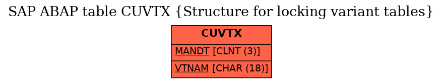 E-R Diagram for table CUVTX (Structure for locking variant tables)