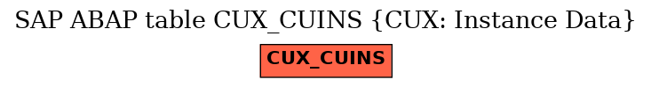 E-R Diagram for table CUX_CUINS (CUX: Instance Data)