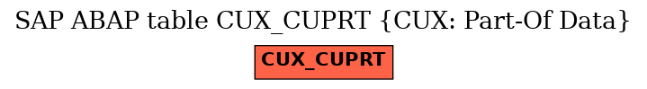 E-R Diagram for table CUX_CUPRT (CUX: Part-Of Data)