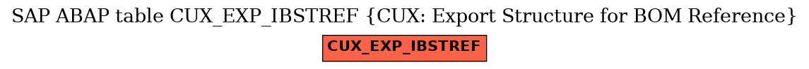 E-R Diagram for table CUX_EXP_IBSTREF (CUX: Export Structure for BOM Reference)