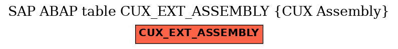 E-R Diagram for table CUX_EXT_ASSEMBLY (CUX Assembly)