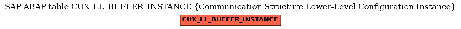 E-R Diagram for table CUX_LL_BUFFER_INSTANCE (Communication Structure Lower-Level Configuration Instance)