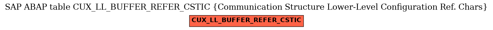 E-R Diagram for table CUX_LL_BUFFER_REFER_CSTIC (Communication Structure Lower-Level Configuration Ref. Chars)
