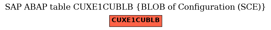 E-R Diagram for table CUXE1CUBLB (BLOB of Configuration (SCE))