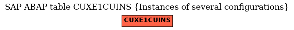 E-R Diagram for table CUXE1CUINS (Instances of several configurations)