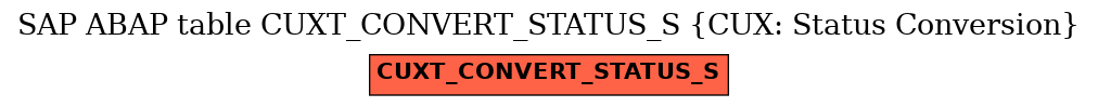 E-R Diagram for table CUXT_CONVERT_STATUS_S (CUX: Status Conversion)