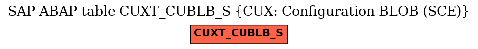 E-R Diagram for table CUXT_CUBLB_S (CUX: Configuration BLOB (SCE))