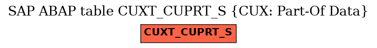 E-R Diagram for table CUXT_CUPRT_S (CUX: Part-Of Data)