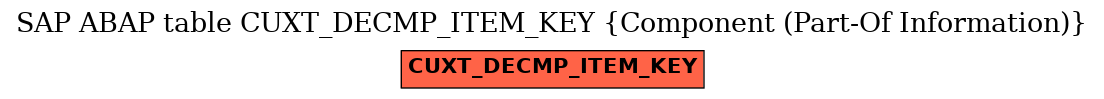 E-R Diagram for table CUXT_DECMP_ITEM_KEY (Component (Part-Of Information))