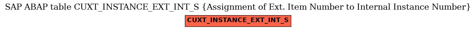 E-R Diagram for table CUXT_INSTANCE_EXT_INT_S (Assignment of Ext. Item Number to Internal Instance Number)