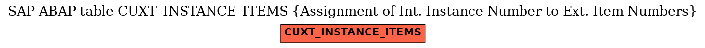 E-R Diagram for table CUXT_INSTANCE_ITEMS (Assignment of Int. Instance Number to Ext. Item Numbers)