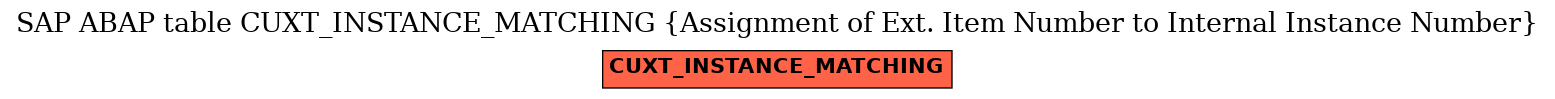 E-R Diagram for table CUXT_INSTANCE_MATCHING (Assignment of Ext. Item Number to Internal Instance Number)