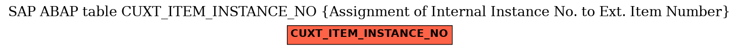 E-R Diagram for table CUXT_ITEM_INSTANCE_NO (Assignment of Internal Instance No. to Ext. Item Number)