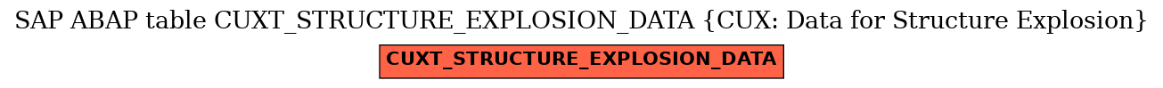 E-R Diagram for table CUXT_STRUCTURE_EXPLOSION_DATA (CUX: Data for Structure Explosion)