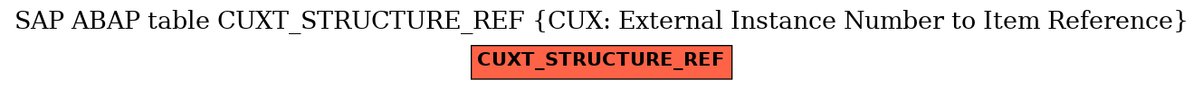 E-R Diagram for table CUXT_STRUCTURE_REF (CUX: External Instance Number to Item Reference)