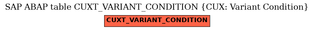 E-R Diagram for table CUXT_VARIANT_CONDITION (CUX: Variant Condition)