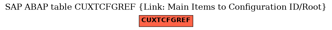 E-R Diagram for table CUXTCFGREF (Link: Main Items to Configuration ID/Root)