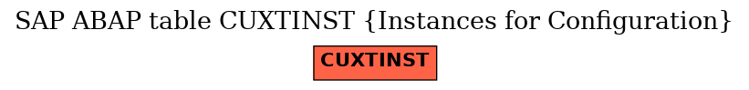 E-R Diagram for table CUXTINST (Instances for Configuration)