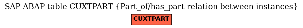 E-R Diagram for table CUXTPART (Part_of/has_part relation between instances)