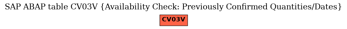 E-R Diagram for table CV03V (Availability Check: Previously Confirmed Quantities/Dates)