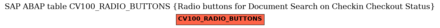 E-R Diagram for table CV100_RADIO_BUTTONS (Radio buttons for Document Search on Checkin Checkout Status)
