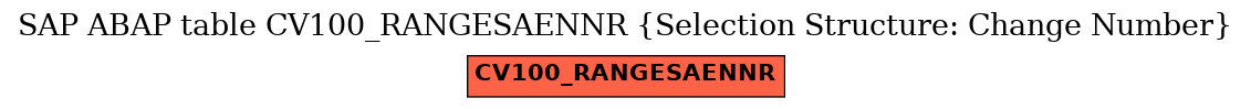 E-R Diagram for table CV100_RANGESAENNR (Selection Structure: Change Number)