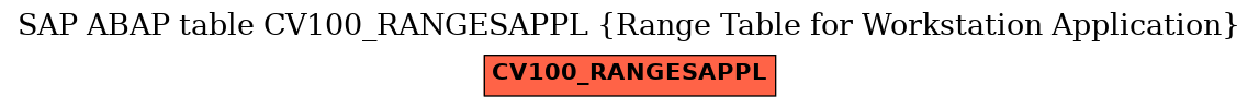 E-R Diagram for table CV100_RANGESAPPL (Range Table for Workstation Application)