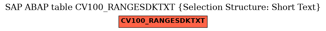 E-R Diagram for table CV100_RANGESDKTXT (Selection Structure: Short Text)