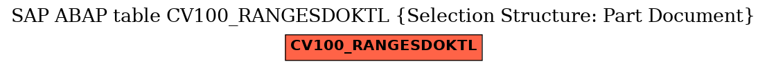 E-R Diagram for table CV100_RANGESDOKTL (Selection Structure: Part Document)