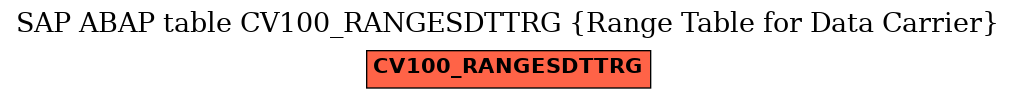 E-R Diagram for table CV100_RANGESDTTRG (Range Table for Data Carrier)