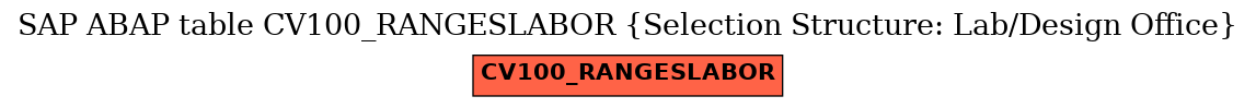 E-R Diagram for table CV100_RANGESLABOR (Selection Structure: Lab/Design Office)