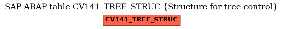 E-R Diagram for table CV141_TREE_STRUC (Structure for tree control)