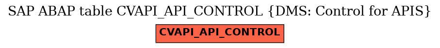 E-R Diagram for table CVAPI_API_CONTROL (DMS: Control for APIS)