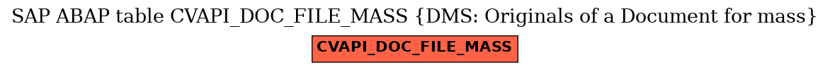 E-R Diagram for table CVAPI_DOC_FILE_MASS (DMS: Originals of a Document for mass)