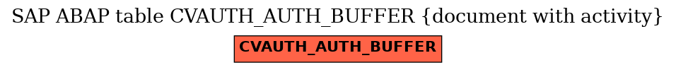 E-R Diagram for table CVAUTH_AUTH_BUFFER (document with activity)