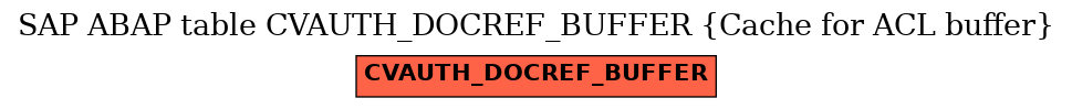 E-R Diagram for table CVAUTH_DOCREF_BUFFER (Cache for ACL buffer)