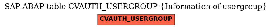 E-R Diagram for table CVAUTH_USERGROUP (Information of usergroup)