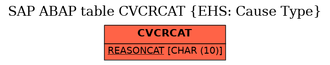 E-R Diagram for table CVCRCAT (EHS: Cause Type)