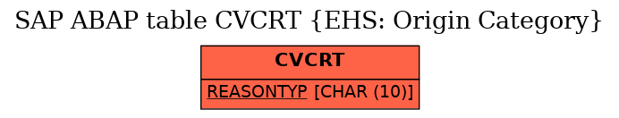 E-R Diagram for table CVCRT (EHS: Origin Category)