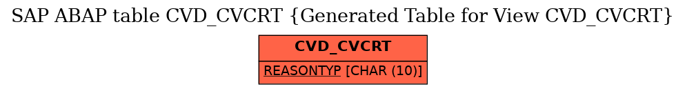 E-R Diagram for table CVD_CVCRT (Generated Table for View CVD_CVCRT)